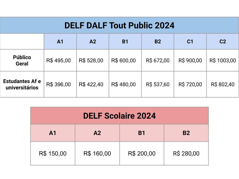 Tarifas DELF-DALF 2024