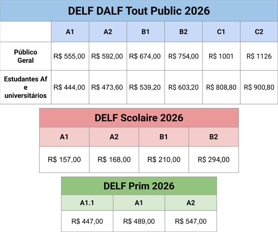Tarifas DELF DALF2026